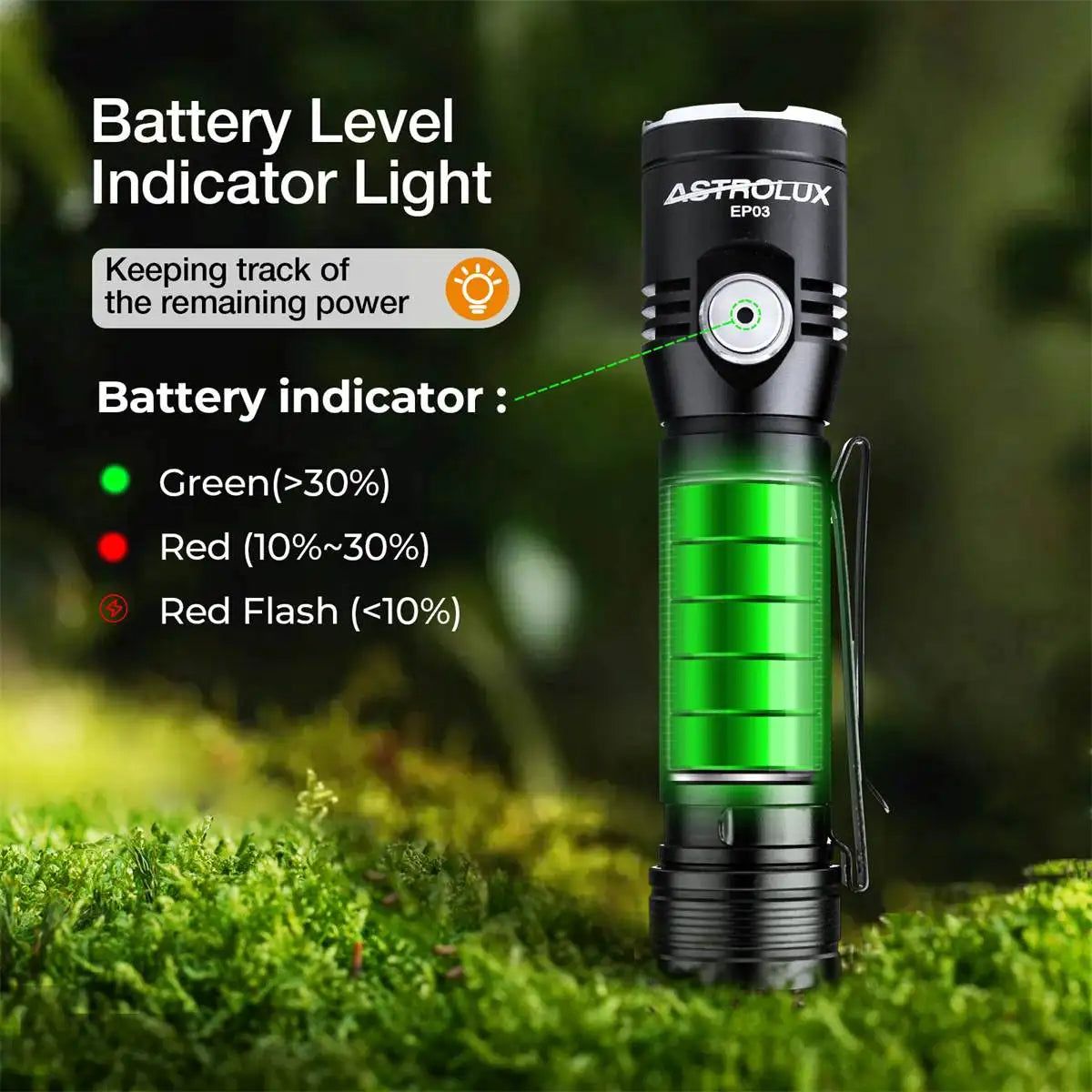 Astrolux EP03 LH351B LED Waterproof Flashlight 2050LM 217M USB-C Fast Charging 18650 Battery IP67 Waterproof Mini EDC Torch Camping Lantern